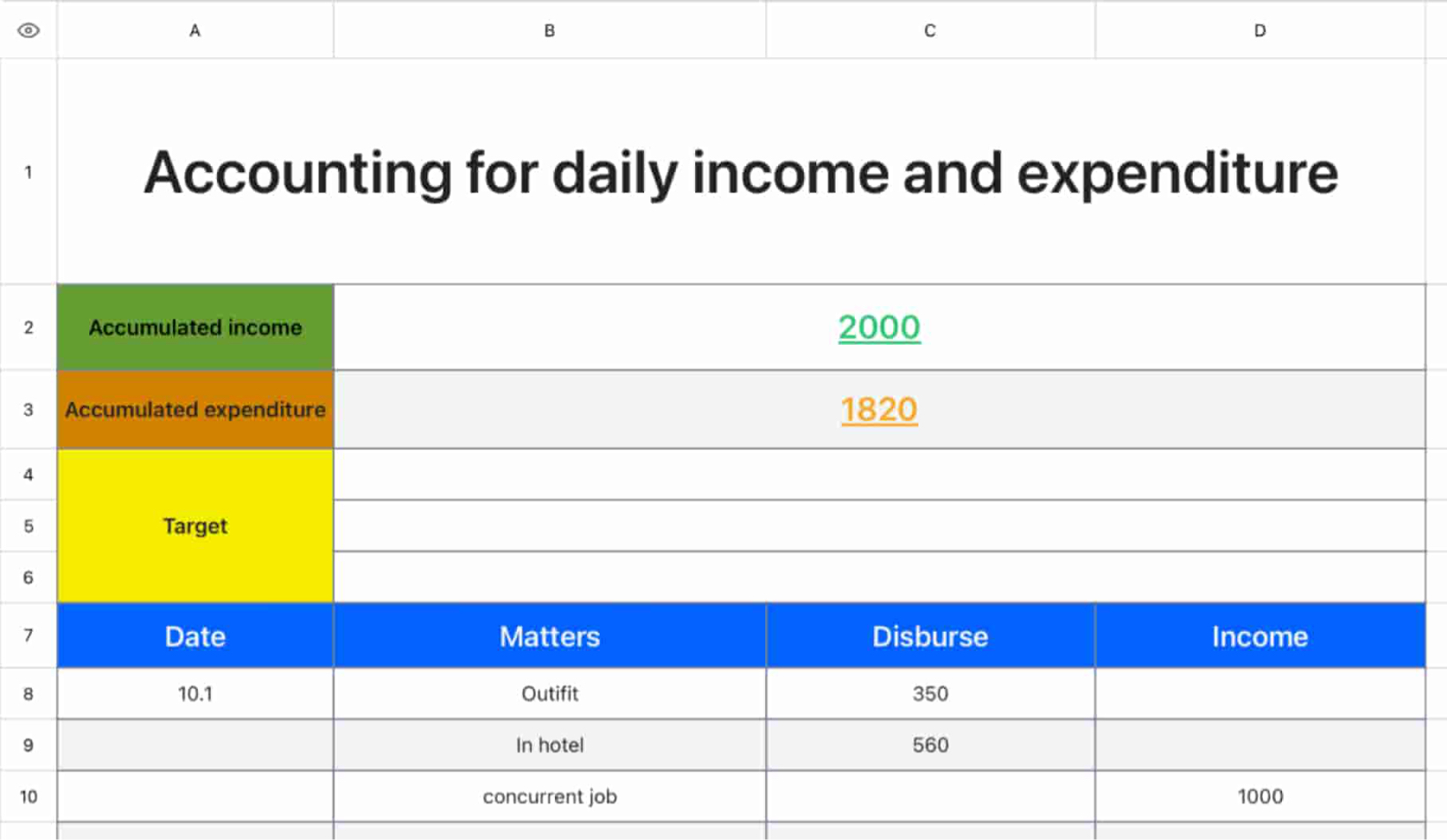 Accounting for daily income and expenditure
